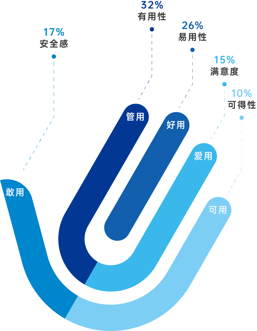 移动政务哪家强?中国“掌上好办”指数首次发布 移动政务哪家强?中国“掌上好办”指数首次发布