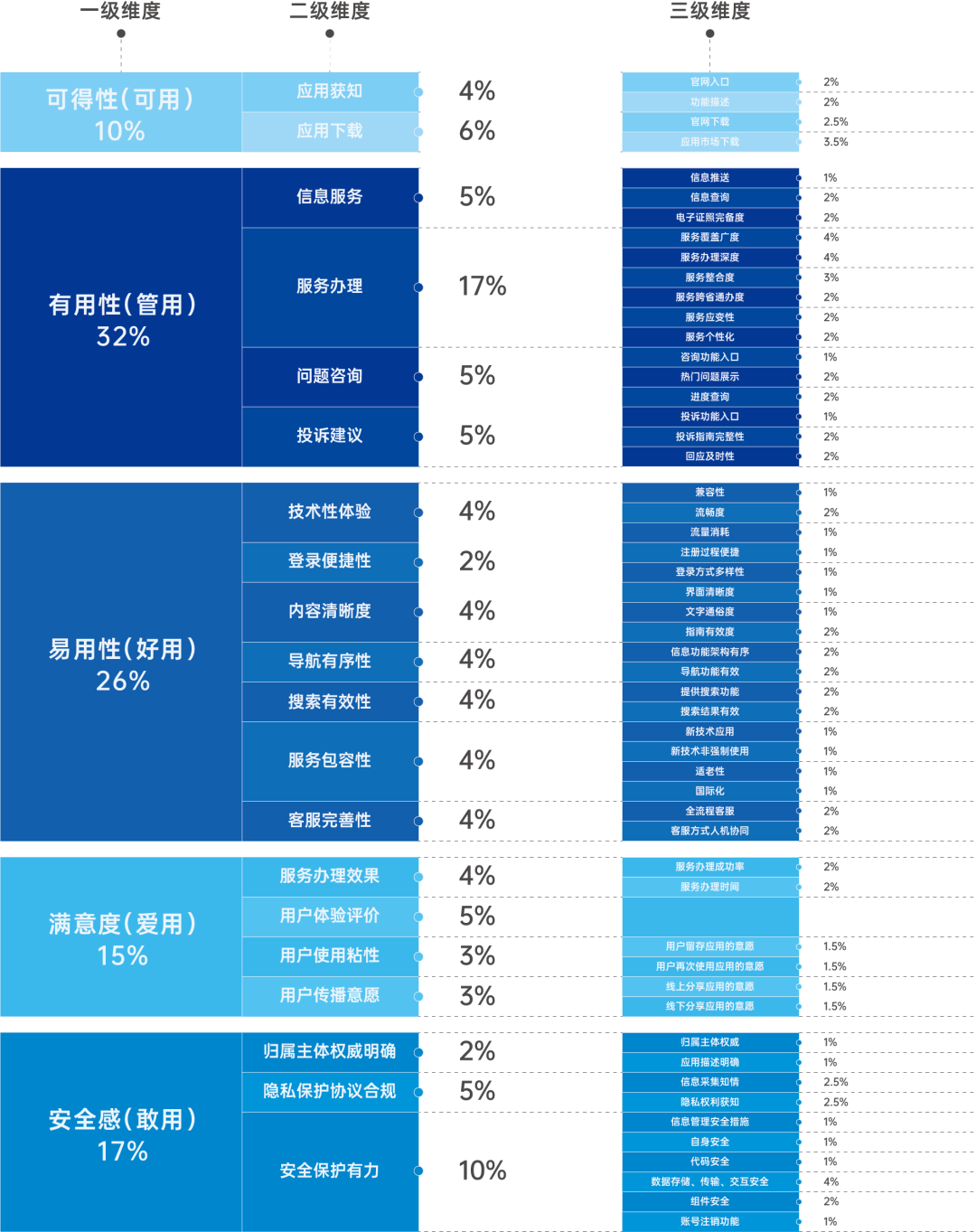 移动政务哪家强?中国“掌上好办”指数首次发布 移动政务哪家强?中国“掌上好办”指数首次发布