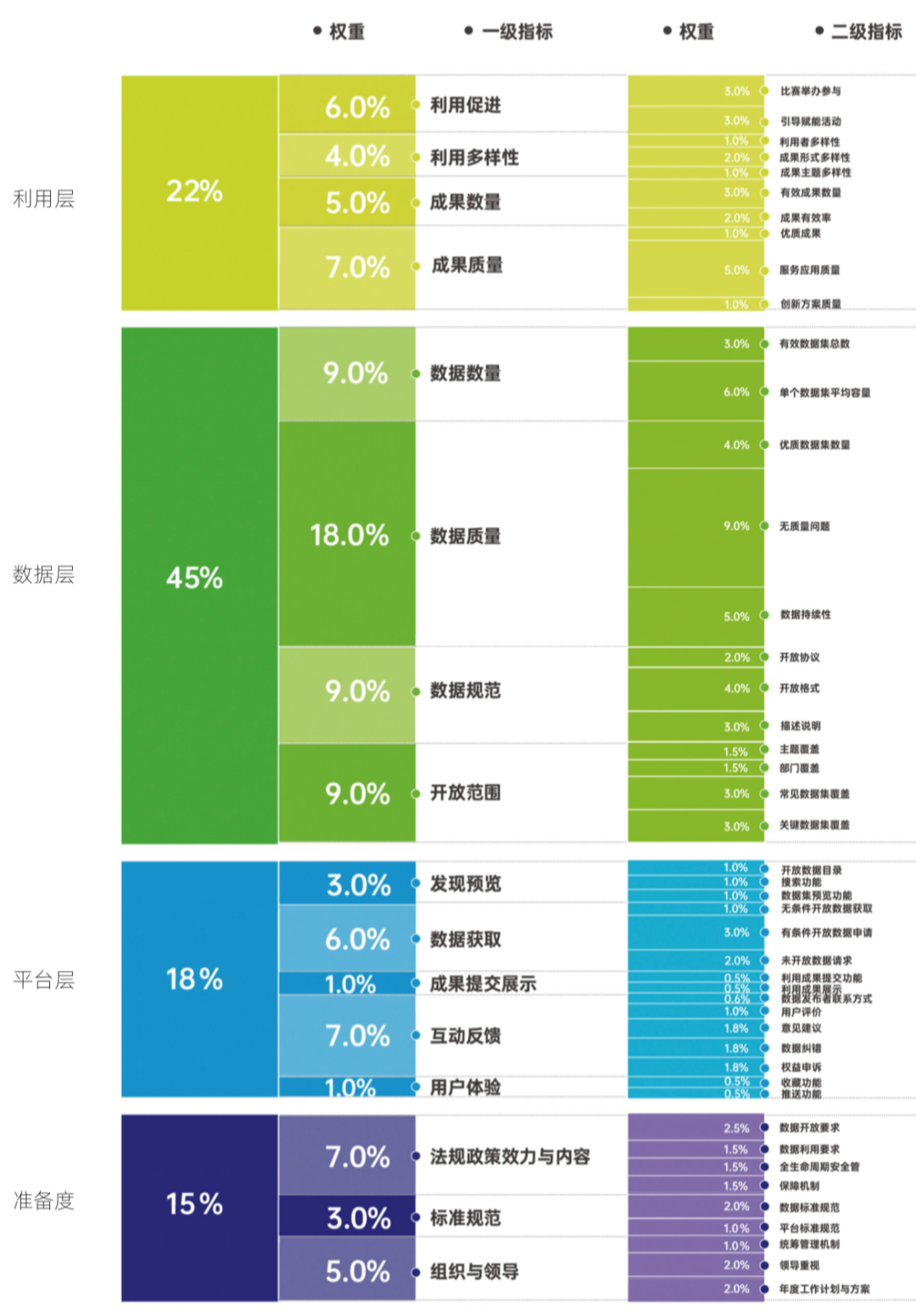 城市标杆 | 2021中国开放数林指数发布 城市标杆 | 2021中国开放数林指数发布