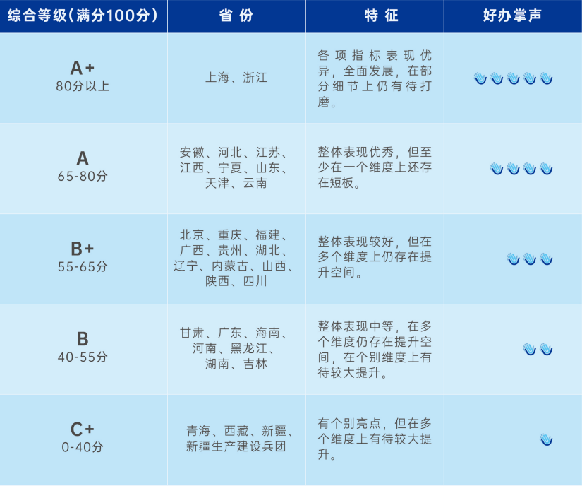移动政务哪家强?中国“掌上好办”指数首次发布 移动政务哪家强?中国“掌上好办”指数首次发布