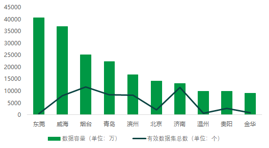 城市标杆 | 2021中国开放数林指数发布 城市标杆 | 2021中国开放数林指数发布