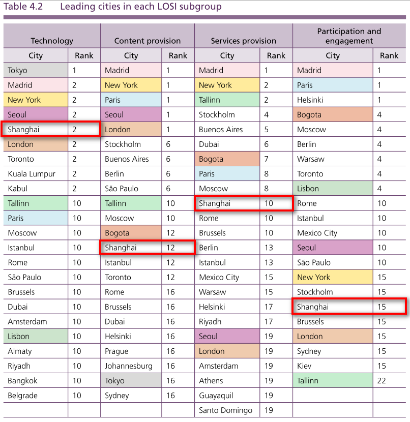我国有哪几个地方案例入选了2020联合国电子政务报告？
