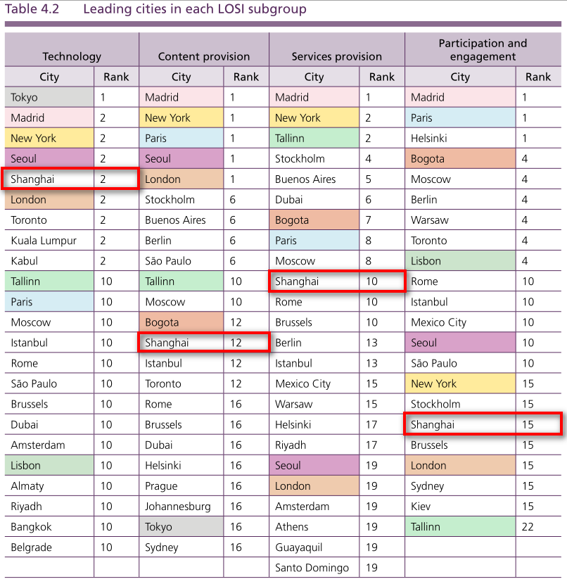 我国有哪几个地方案例入选了2020联合国电子政务报告? 我国有哪几个地方案例入选了2020联合国电子政务报告?